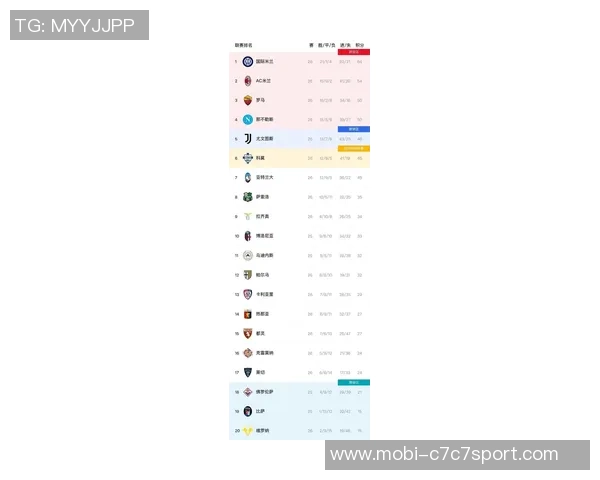 意甲最新积分榜:那不勒斯稳居榜首米兰遭遇两连平排名下滑至第三
